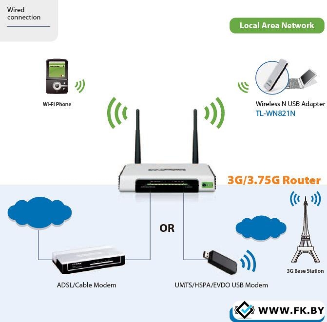 Как подключить юсб вай фай Беспроводной маршрутизатор TP-Link TL-MR3420. Купить Беспроводной маршрутизатор 