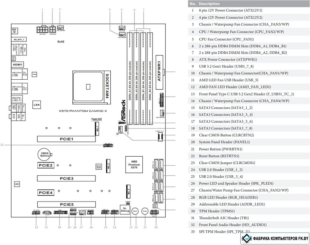 Материнская плата asrock 880g pro схема сборки