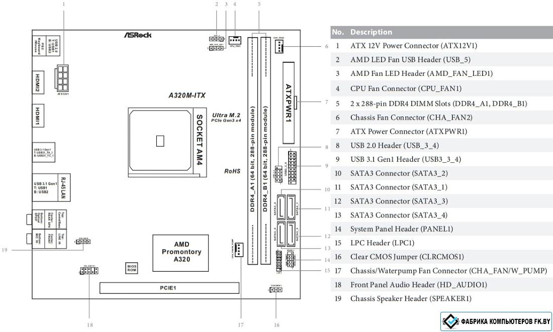 Asrock a320m hdv подключение передней панели