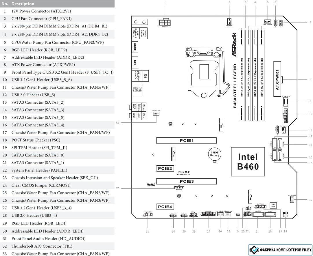 Asrock b450 steel legend схема