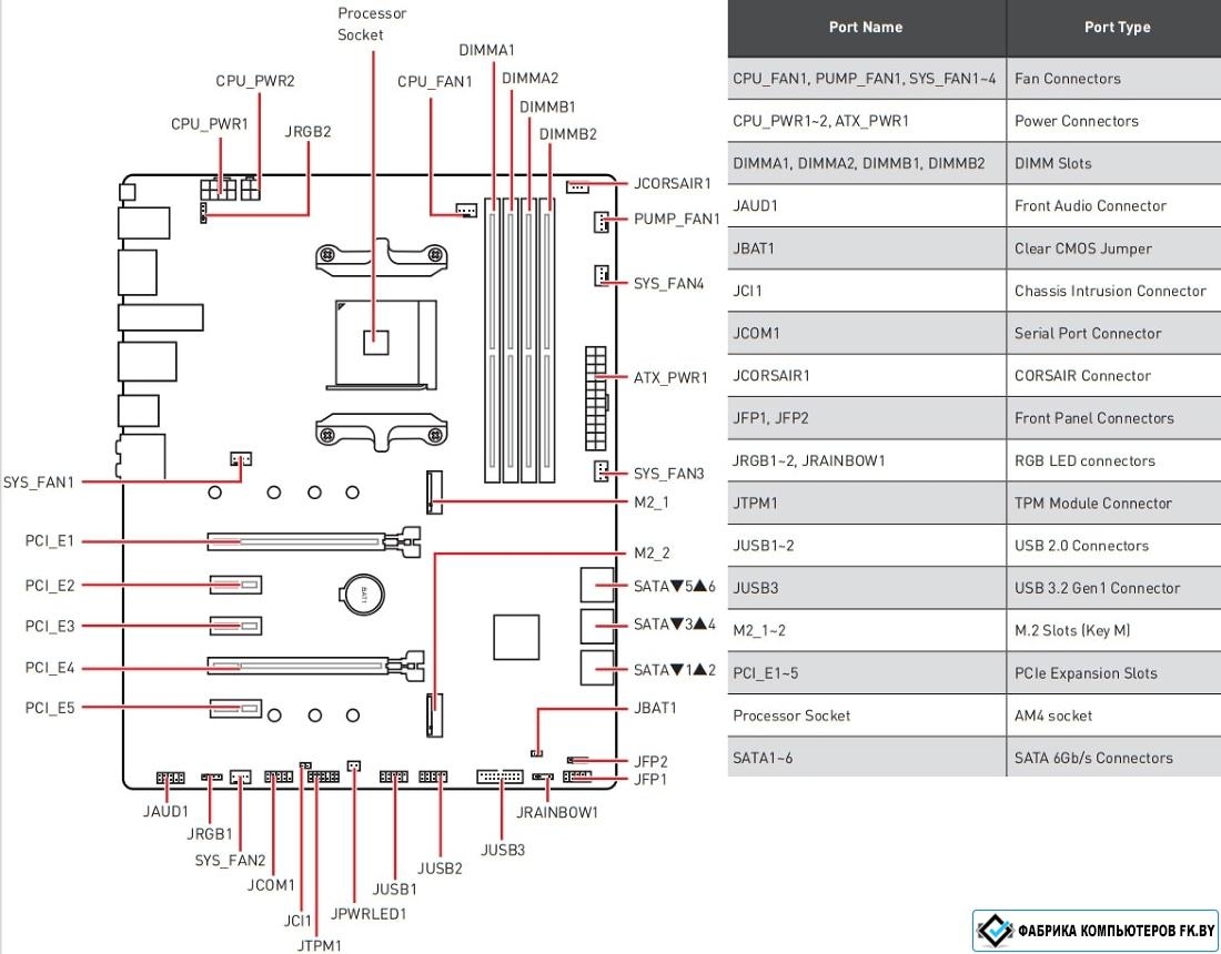 Msi b550 a pro подключение передней панели