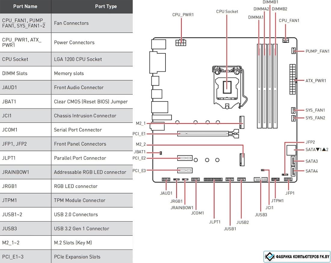 Схема подключения msi b450m