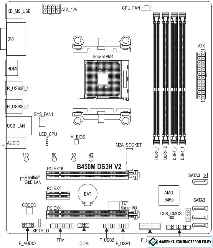 B760m ds3h ddr4 подключение передней панели