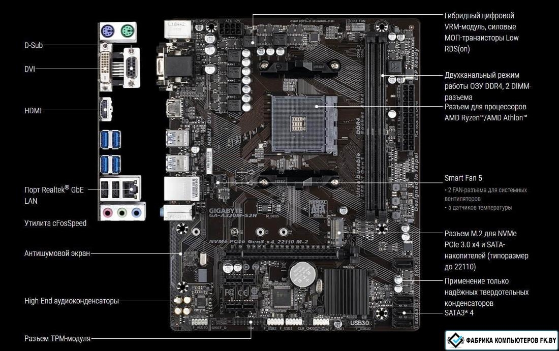 Материнская плата ASUS PRIME A320M-K SocketAM4, mATX, Ret - Обзор товара Материн