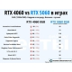 Видеокарта ASUS Dual GeForce RTX 5060 8GB GDDR7 White OC Edition DUAL-RTX5060-O8G-WHITE Видеокарта ASUS Dual GeForce RTX 5060 8GB GDDR7 White OC Edition DUAL-RTX5060-O8G-WHITE