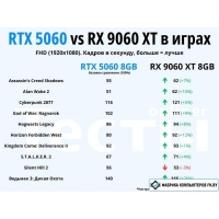 Видеокарта Gigabyte GeForce RTX 5060 D7 Low Profile 8G GV-N5060D7-8GL