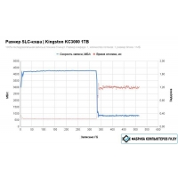 SSD Kingston KC3000 1TB SKC3000S/1024GBK
