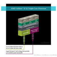 Процессор AMD Athlon II X3 455 (ADX455WFK32GM)
