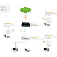Беспроводной адаптер TP-Link TL-WN723N