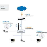 Беспроводной маршрутизатор TP-Link TL-WR740N