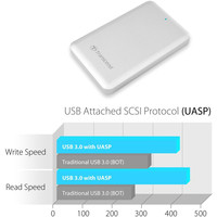 Внешний жесткий диск Transcend StoreJet 500 Portable 512 GB (TS512GSJM500)