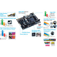 Материнская плата Gigabyte GA-F2A88XM-HD3 (rev. 3.2/3.3)