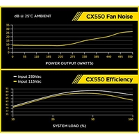 Блок питания Corsair CX550 [CP-9020121-EU]