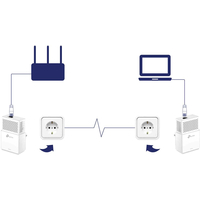 Комплект из двух powerline-адаптеров TP-Link AV1000 [TL-PA7010 KIT]