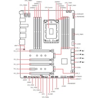 Материнская плата MSI TRX40 Pro WiFi