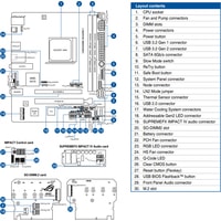 Материнская плата ASUS ROG Crosshair VIII Impact