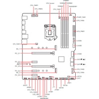 Материнская плата MSI MPG Z490 Gaming Plus