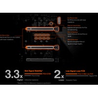 Материнская плата Gigabyte Z490 Aorus Ultra (rev. 1.0)