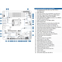 Материнская плата ASUS WS C246M Pro/SE