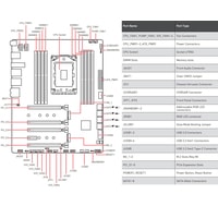 Материнская плата MSI TRX40 PRO 10G