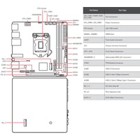 Материнская плата MSI MEG Z490I Unify