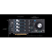 SSD Gigabyte Raid 2TB GP-ASACNE2200TTTDA