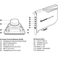 Внутренняя звуковая карта Creative Sound Blaster AE-7