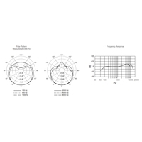 Микрофон Shure SM58-LC