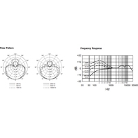Микрофон Shure BETA 58A