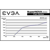 Блок питания EVGA SuperNOVA 650 G3 220-G3-0650-Y2