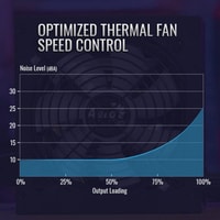 Блок питания AeroCool KCAS Plus Gold 850W