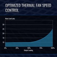 Блок питания AeroCool Mirage Gold 650W