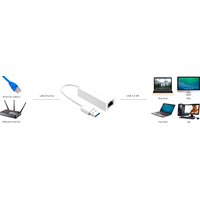 Сетевой адаптер Ugreen CR111 20255
