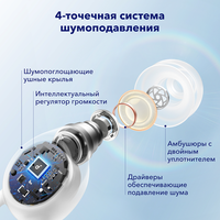 Наушники Anker SoundCore Sleep A10
