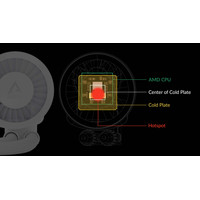 Жидкостное охлаждение для процессора Arctic Liquid Freezer III 240 A-RGB White ACFRE00150A