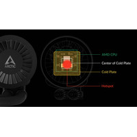 Жидкостное охлаждение для процессора Arctic Liquid Freezer III 280 A-RGB Black ACFRE00143A