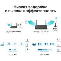 Wi-Fi адаптер TP-Link Archer TX20UH