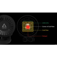Жидкостное охлаждение для процессора Arctic Liquid Freezer III 280 Black ACFRE00135A