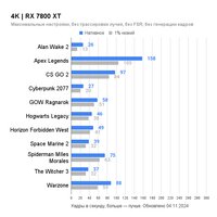 Видеокарта Sapphire Nitro+ Radeon RX 7800 XT 16GB 11330-01-20G