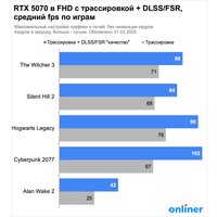 Видеокарта ASUS Prime GeForce RTX 5070 12GB GDDR7 PRIME-RTX5070-12G
