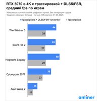 Видеокарта ASUS Prime GeForce RTX 5070 12GB GDDR7 PRIME-RTX5070-12G