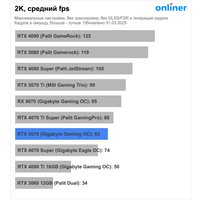 Видеокарта ASUS Prime GeForce RTX 5070 12GB GDDR7 PRIME-RTX5070-12G