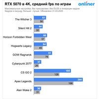 Видеокарта ASUS Prime GeForce RTX 5070 12GB GDDR7 PRIME-RTX5070-12G