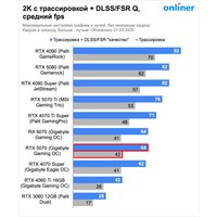 Видеокарта ASUS Prime GeForce RTX 5070 12GB GDDR7 PRIME-RTX5070-12G