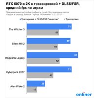 Видеокарта Gigabyte GeForce RTX 5070 Aero OC 12G GV-N5070AERO OC-12GD