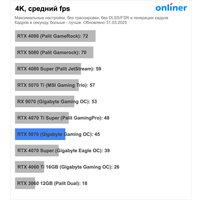 Видеокарта Gigabyte GeForce RTX 5070 Windforce OC SFF 12G GV-N5070WF3OC-12GD