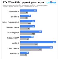 Видеокарта Gigabyte GeForce RTX 5070 Windforce OC SFF 12G GV-N5070WF3OC-12GD