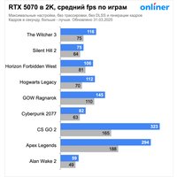 Видеокарта Gigabyte GeForce RTX 5070 Windforce OC SFF 12G GV-N5070WF3OC-12GD