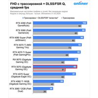 Видеокарта Gigabyte GeForce RTX 5070 Windforce OC SFF 12G GV-N5070WF3OC-12GD