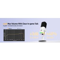 Проводной микрофон Maono PD100X (белый)